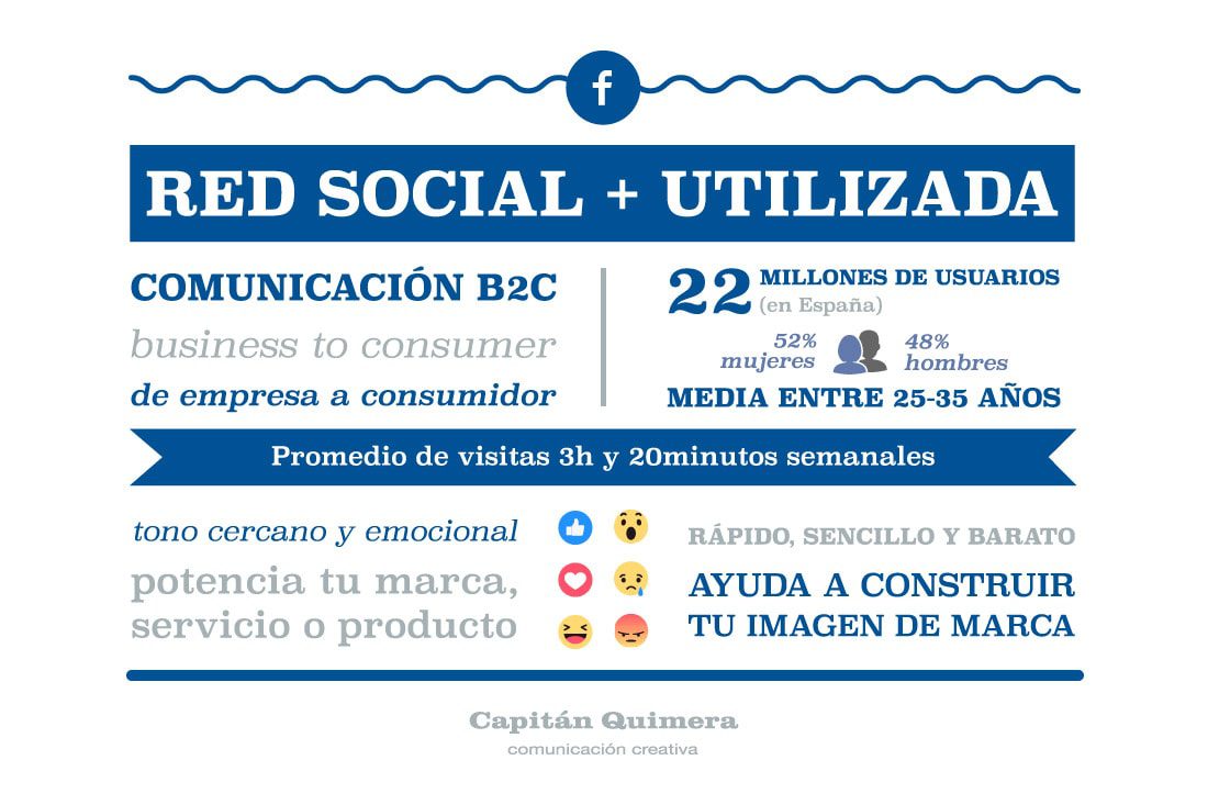 Facebook, red social B2C