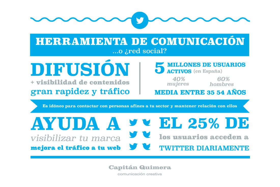 twitter, red social informativa,