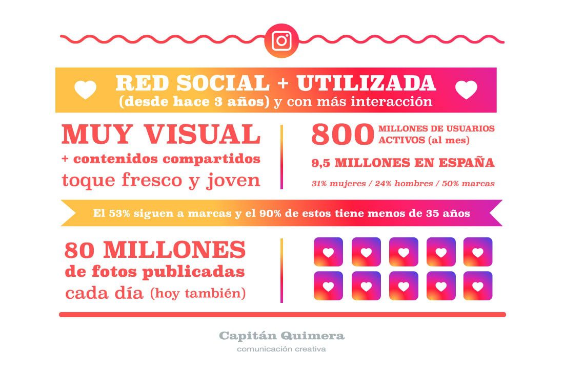 instagram, red social visual, infografia instagram